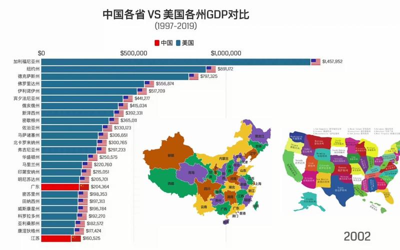 中国34省vs全球各国