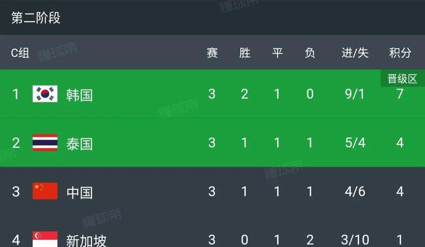 中国vs朝鲜联赛比分