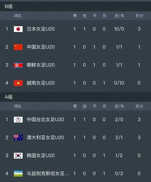 女足vs日本积分榜排名