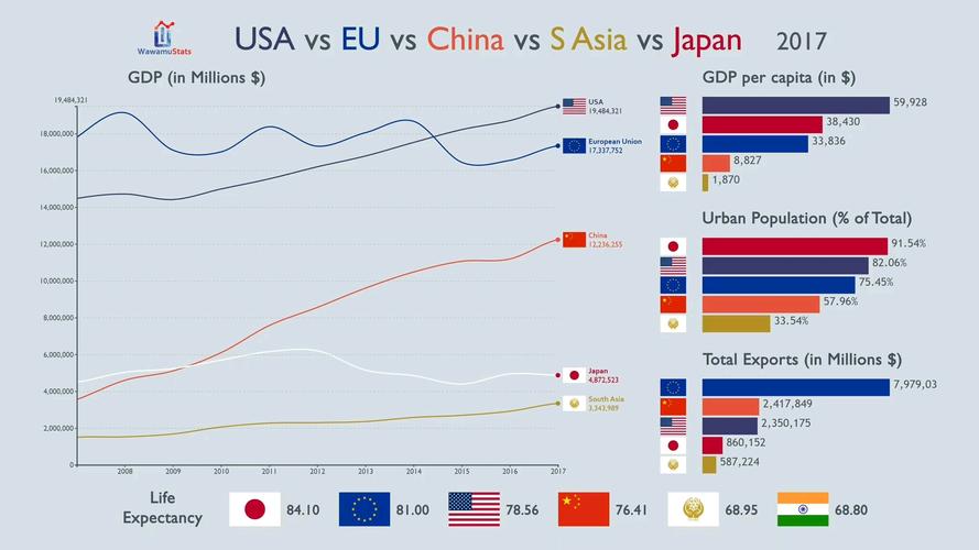 欧盟vs中国胜算如何