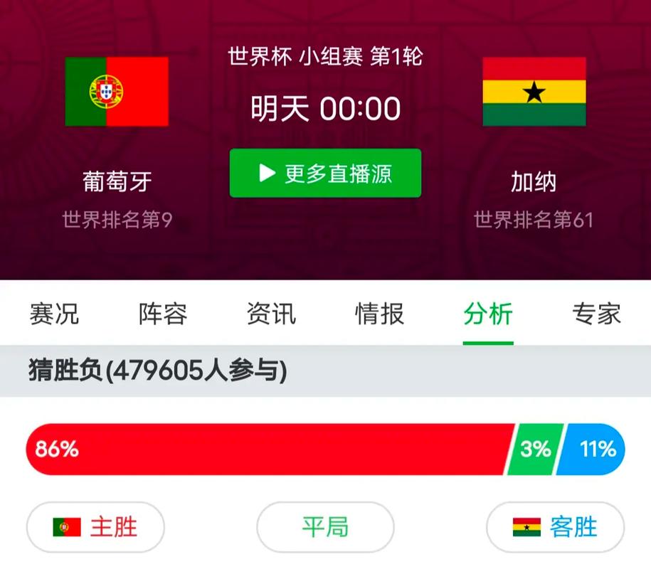 葡萄牙vs加纳最后结果